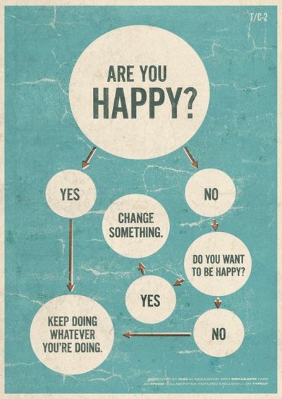 Are you happy ?