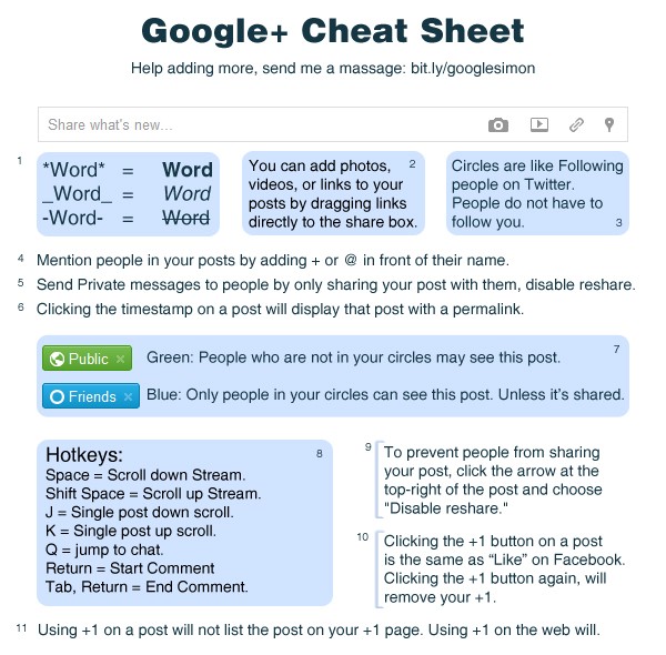 Memo-aide-Google-Plus