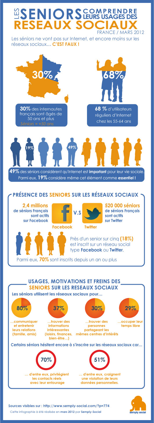 Senior-et-reseaux-sociaux