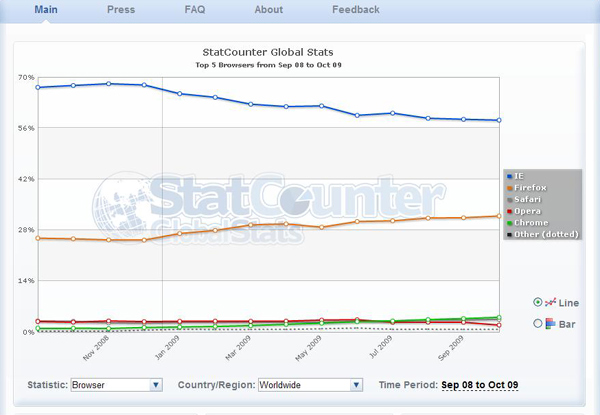 StatCounter