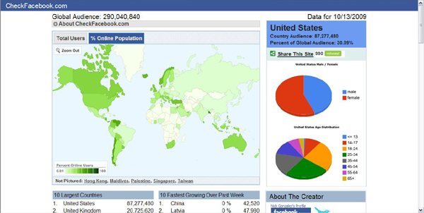 Statistiques Facebook