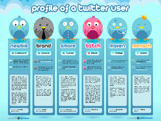 Profile of Twitter user