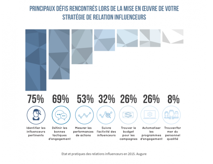 stratefie-relation-influenceurs
