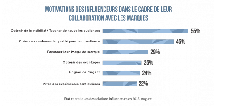 motivation-influenceurs